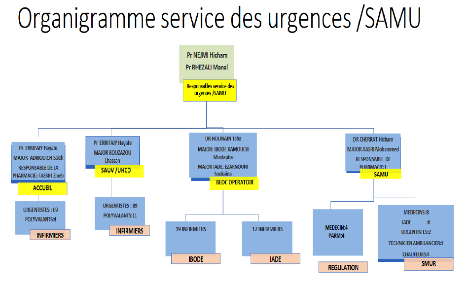 organigramme-samu04-urgences-26112024.png